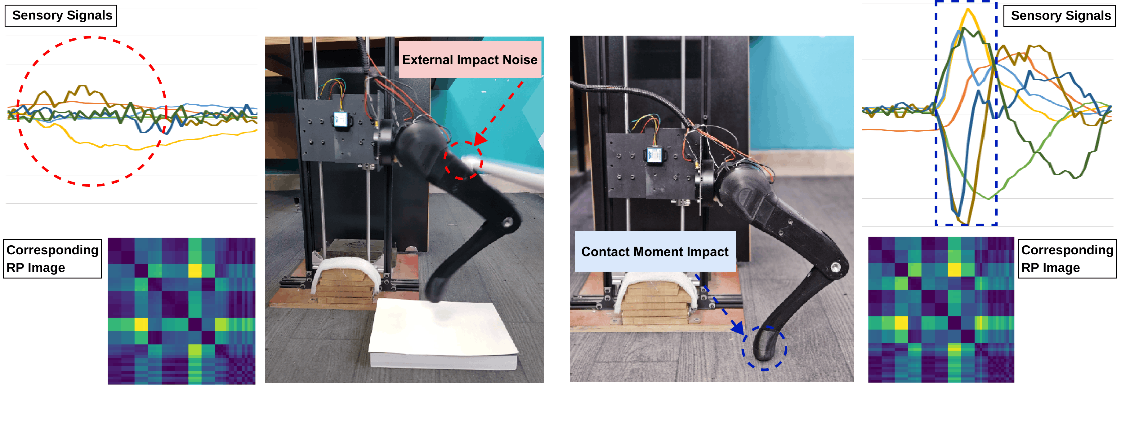 Robust Phase Estimation